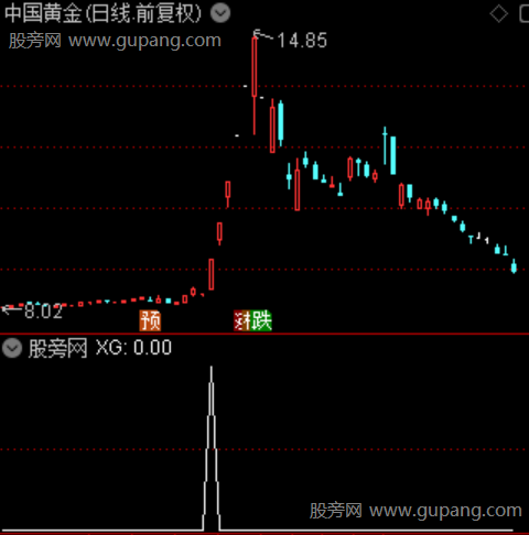 强龙拐点主图之选股指标公式 强龙拐点主图之选股指标公式