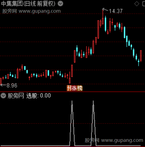 通达信共振狙击手选股指标公式