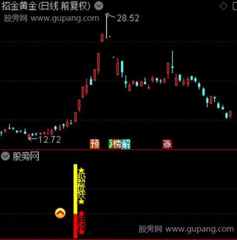 通达信极致抓妖指标公式