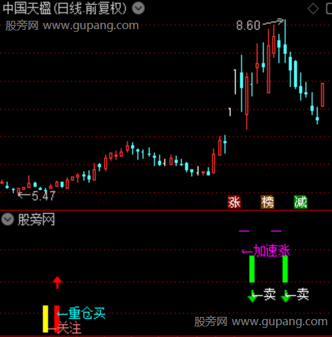 通达信坐等抬轿指标公式