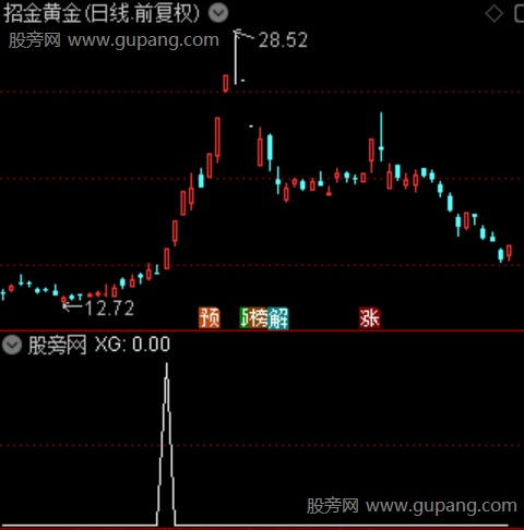 极致抓妖之选股指标公式