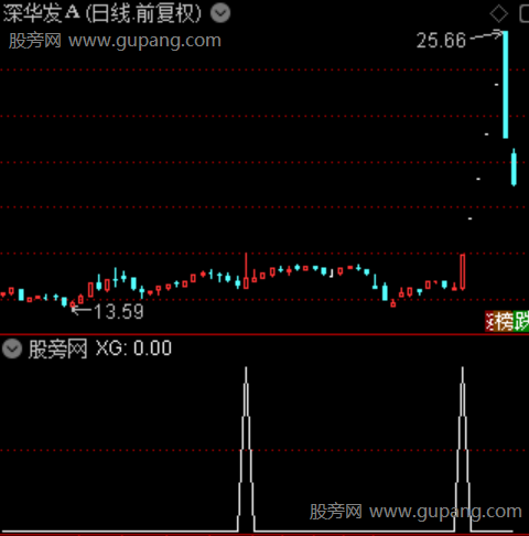 三线反转主图之选股指标公式