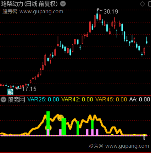 通达信多空拐点捕捉指标公式 通达信多空拐点捕捉指标公式