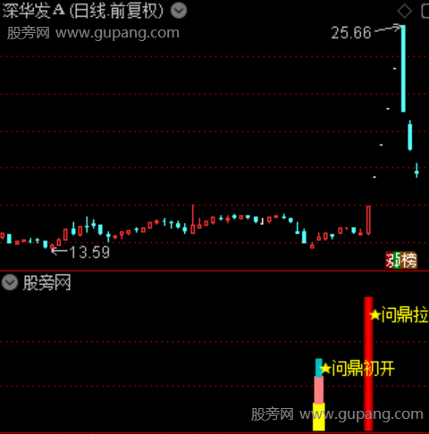 通达信问鼎拉升指标公式