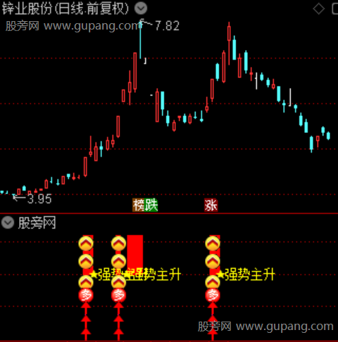通达信强势主升指标公式