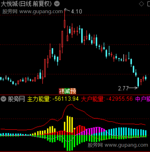 通达信资金分层模型指标公式