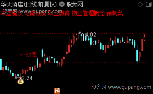 通达信主力游资抄底主图指标公式