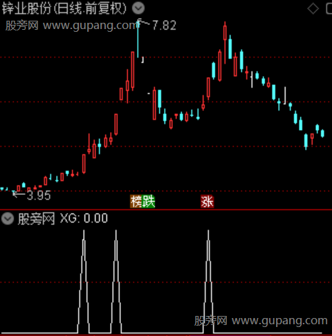 强势主升之选股指标公式