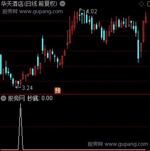 主力游资抄底主图之抄底选股指标公式