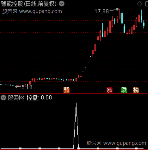 主力游资抄底主图之控盘选股指标公式