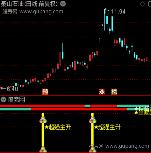 通达信超强主升指标公式 通达信超强主升指标公式