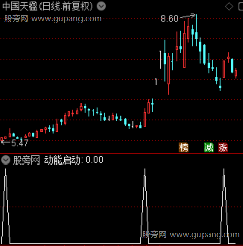 趋势追踪动能主图之动能启动选股指标公式