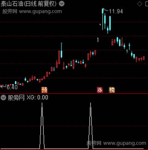 超强主升之选股指标公式