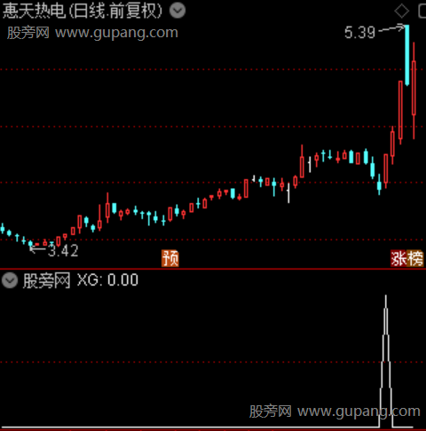 通达信强势寻龙选股指标公式 通达信强势寻龙选股指标公式