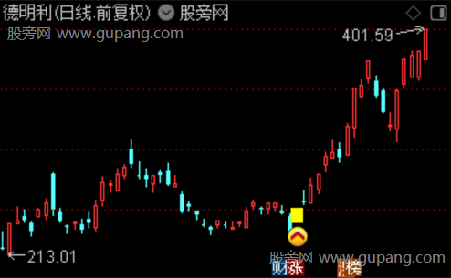 通达信趋势雷达主图指标公式