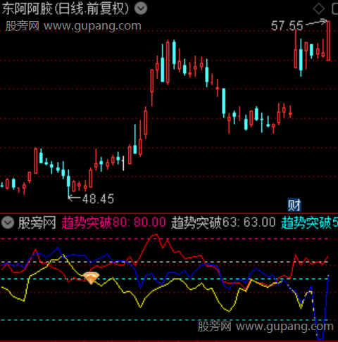 通达信合体共振龙头指标公式 通达信合体共振龙头指标公式