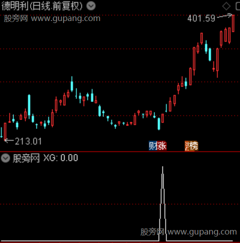 趋势雷达主图之选股指标公式