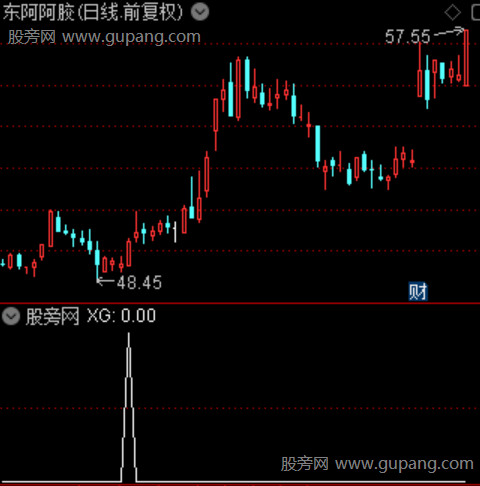 合体共振龙头之选股指标公式