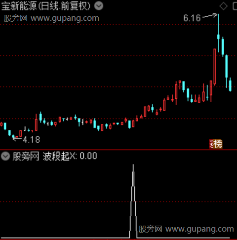 通达信波段起选股指标公式