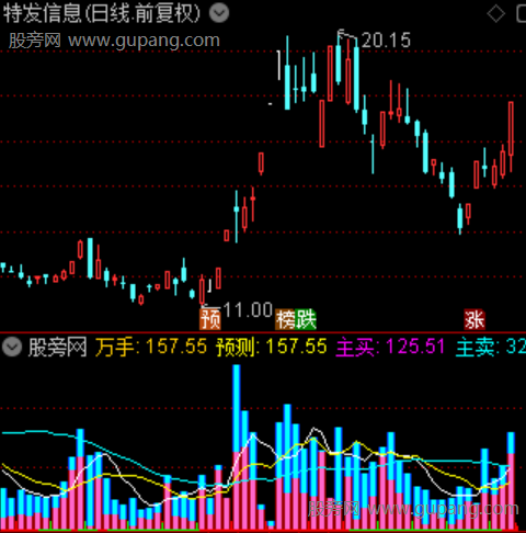 逃顶集成交量资金流指标公式