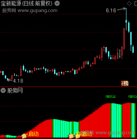 通达信趋势波段强弱指标公式 通达信趋势波段强弱指标公式