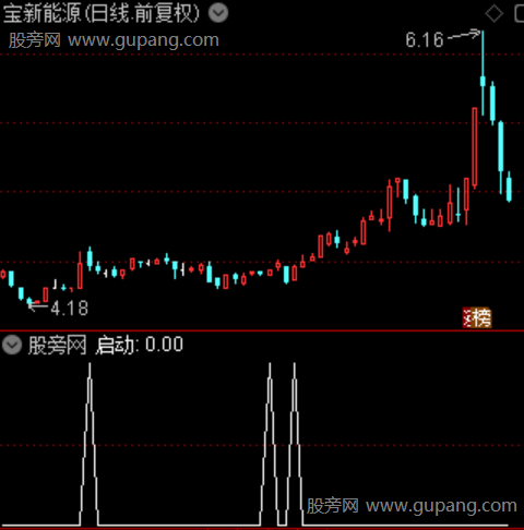 趋势波段强弱之启动选股指标公式