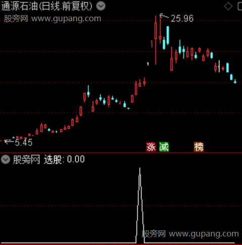 通达信涨停望远镜选股指标公式 通达信涨停望远镜选股指标公式