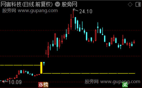 通达信六维合力擒妖主图指标公式