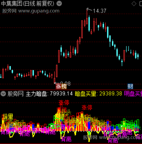 通达信暗盘定乾坤指标公式