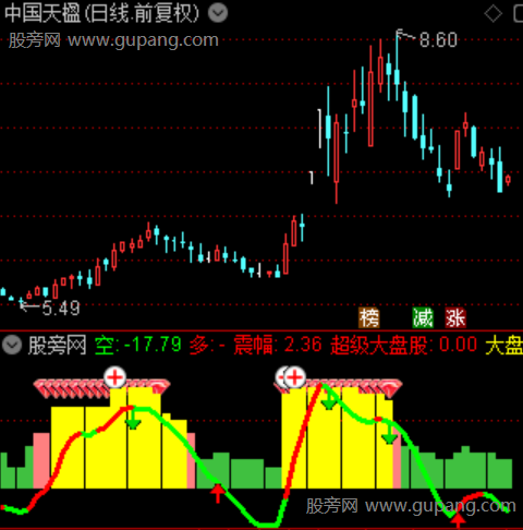通达信趋势爆发指标公式