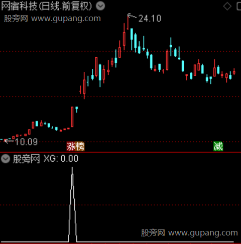 六维合力擒妖主图之选股指标公式