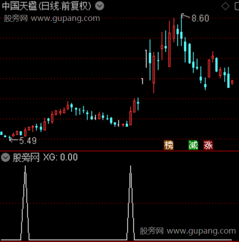 趋势爆发之选股指标公式