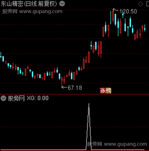 通达信短线龙头选股指标公式