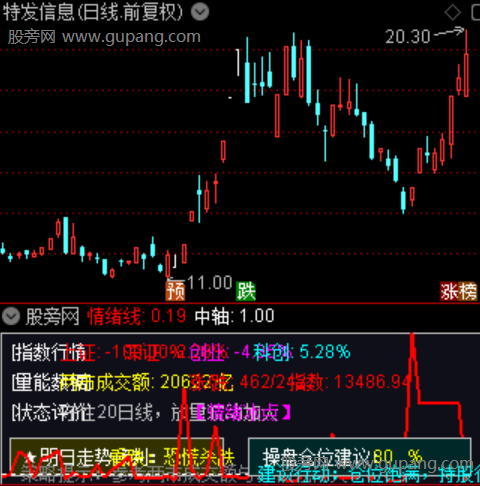 通达信情绪复盘看板指标公式
