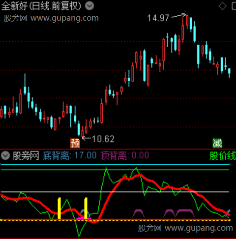 通达信智能擒牛波段指标公式