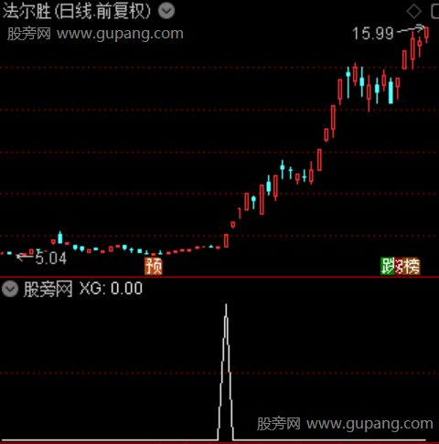 低位换手龙主图之选股指标公式