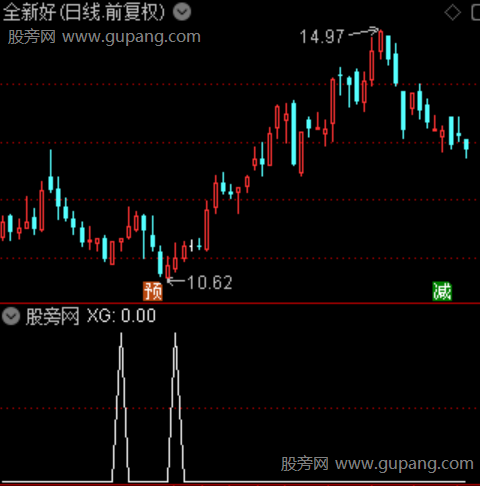智能擒牛波段之选股指标公式