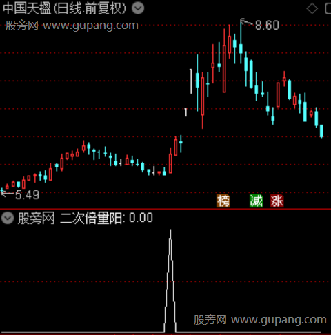 通达信二次倍量阳选股指标公式