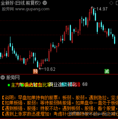 通达信板块题材排名指标公式 通达信板块题材排名指标公式