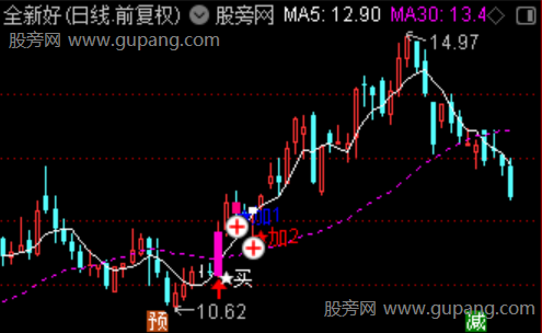 通达信主力爆发主图指标公式