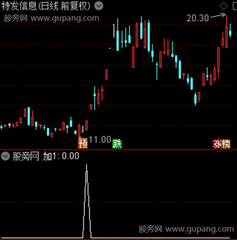 主力爆发主图之加1选股指标公式