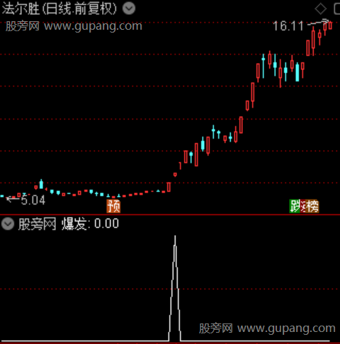 主力爆发主图之爆发选股指标公式