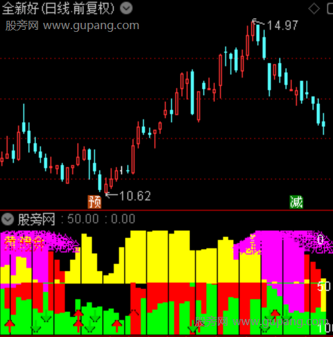 通达信买卖抓手指标公式
