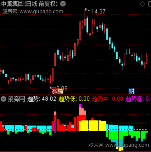 通达信成本波动指标公式 通达信成本波动指标公式