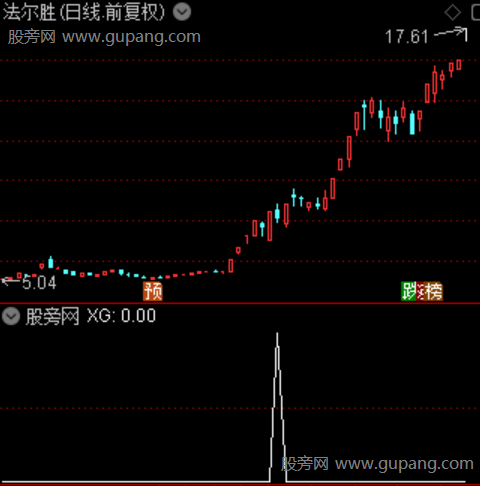 买卖抓手之选股指标公式 买卖抓手之选股指标公式