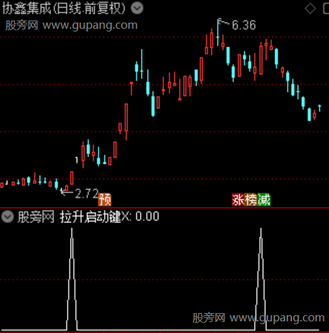 通达信主力控盘强弱指标公式
