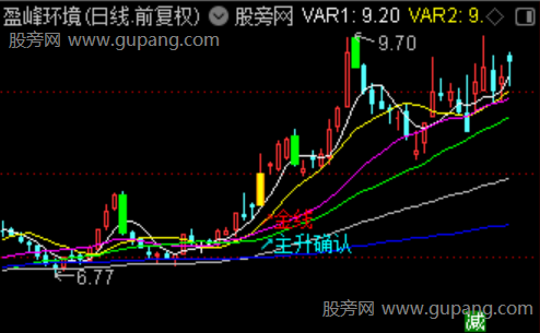通达信金线主升主图指标公式