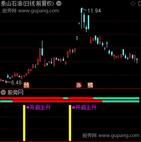 通达信开启主升浪指标公式 通达信开启主升浪指标公式