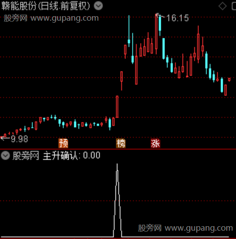 金线主升主图之主升确认选股指标公式