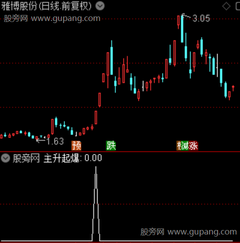 金线主升主图之主升起爆选股指标公式